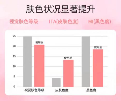 2025值得入手的10款大牌护手霜OG真人护手霜品牌排行榜前十名！(图3)